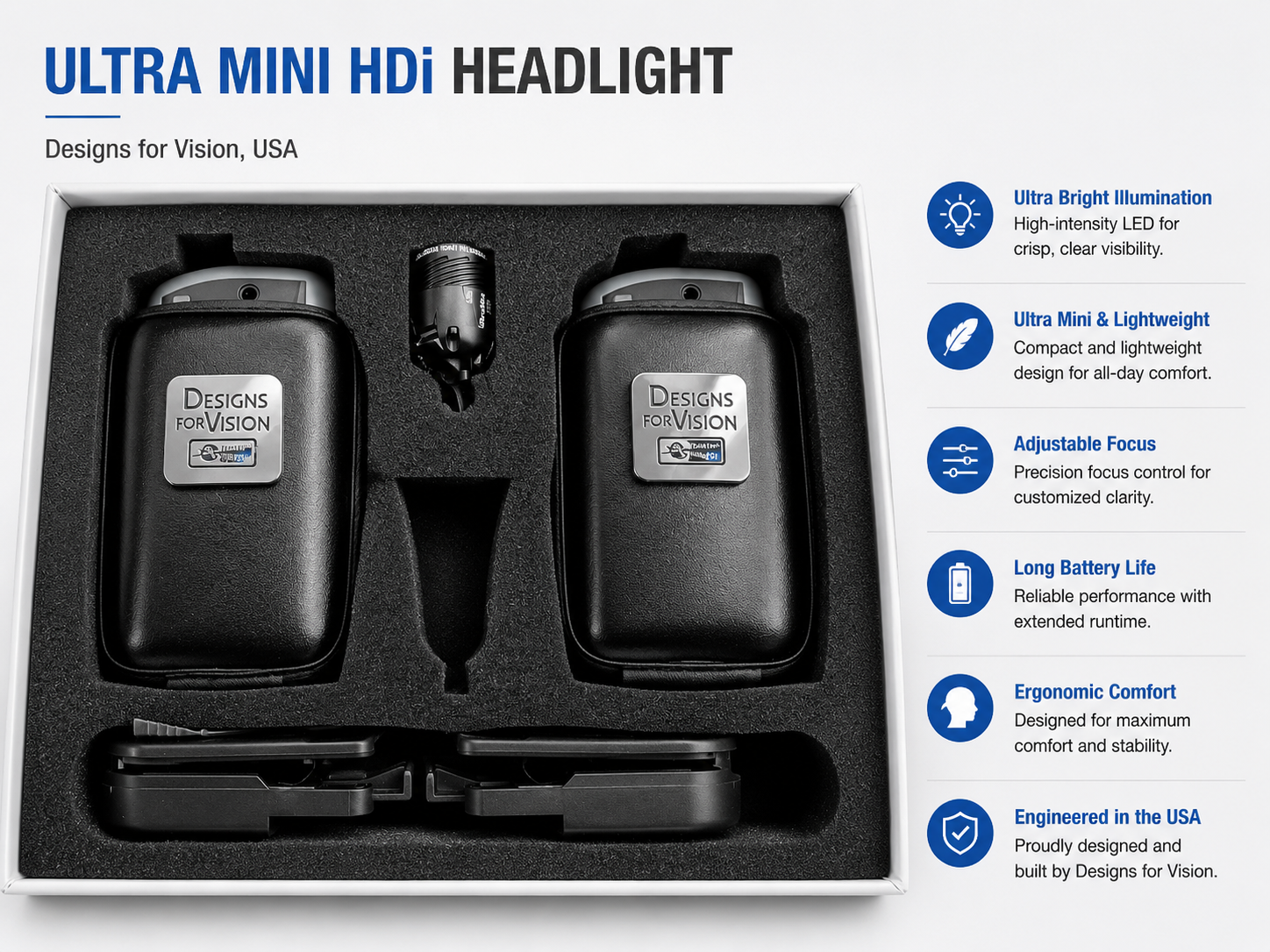 Ultra Mini HDi Headlight