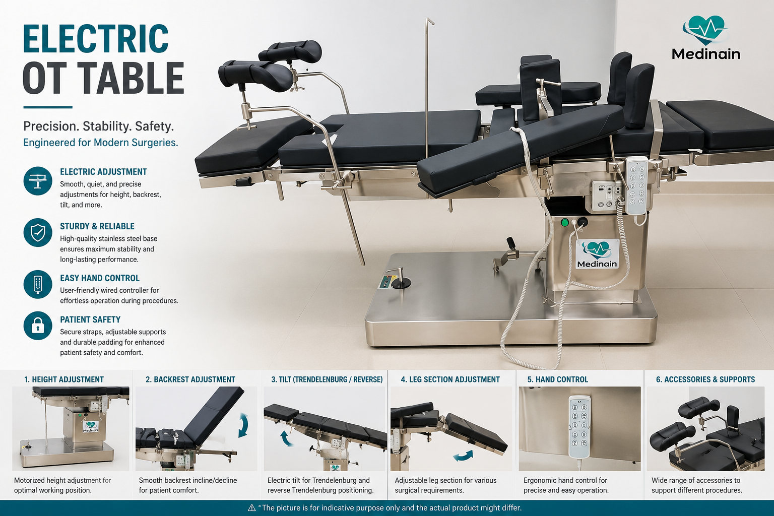 Operation Table